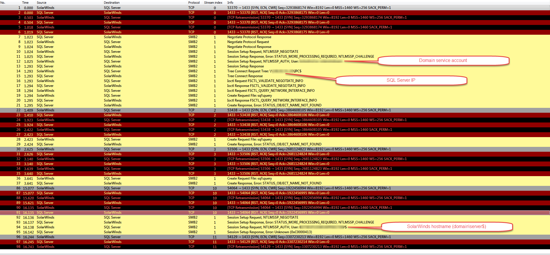 SolarWinds SQL Query.png